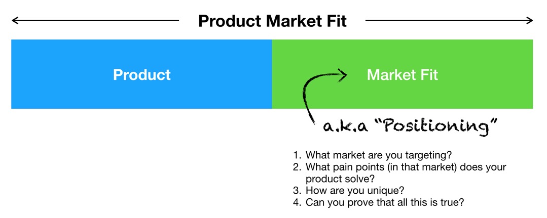 Positioning Chart Marketing