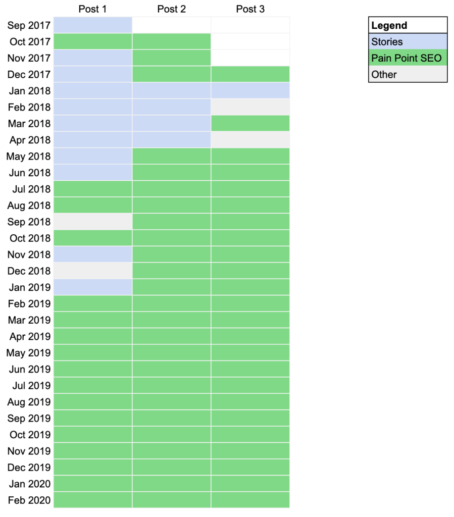 leadfeeder_articles_by_month