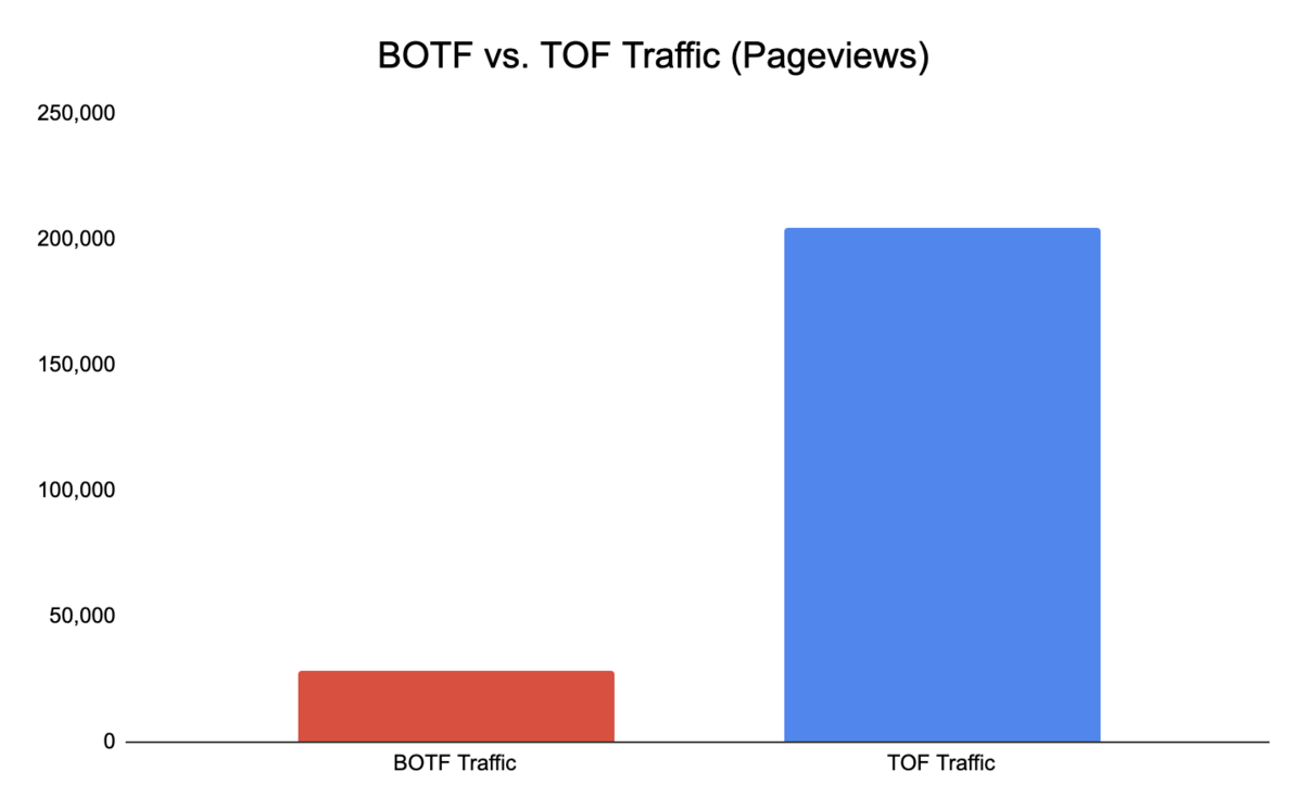romsfun.com Traffic Analytics, Ranking Stats & Tech Stack