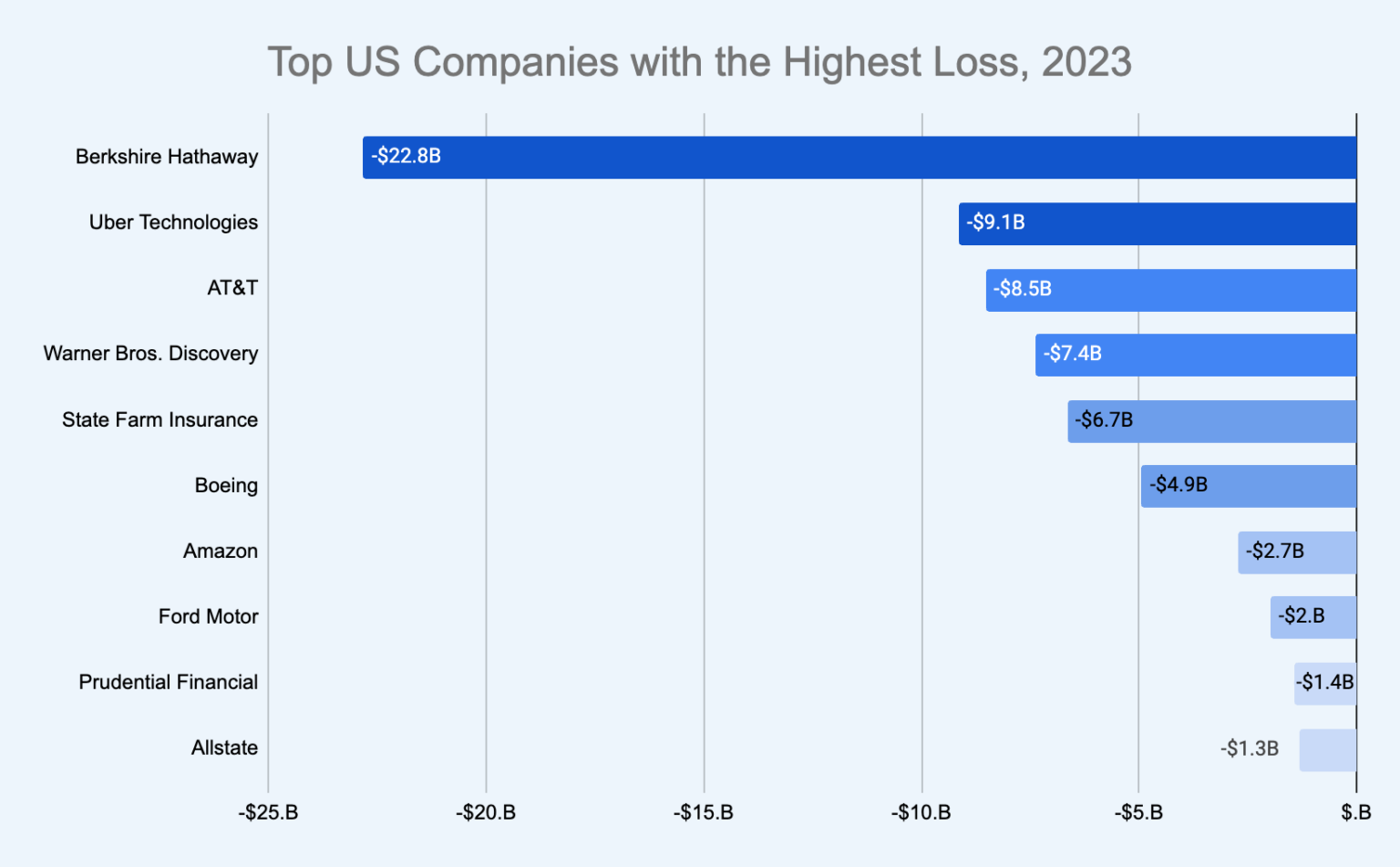 Most Profitable Companies: U.S. vs. Rest of the World, 2023 - Grow and ...