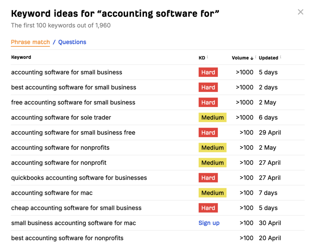 Ahrefs Free Keyword Generator tool example for "accounting software for"