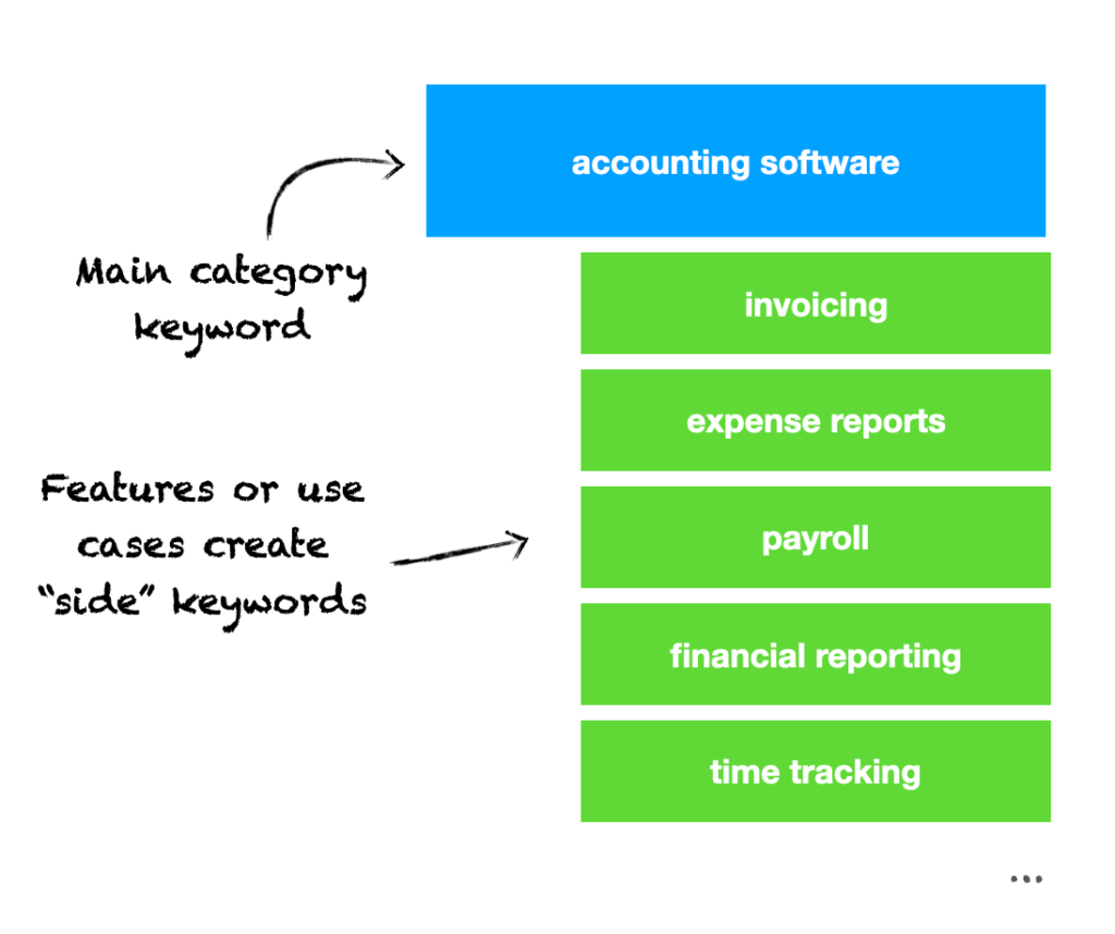 Side category keywords examples. 