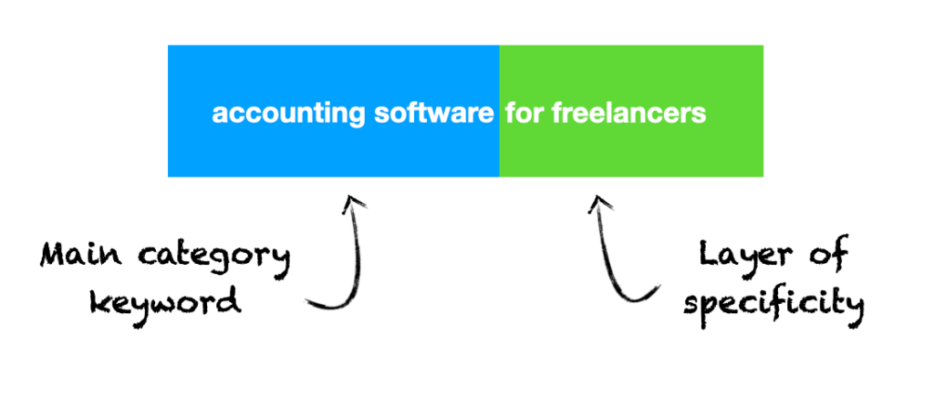 Layer of specificity example