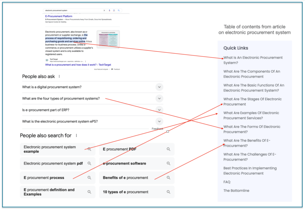 e-procurement software search results